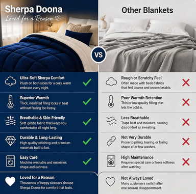 Luxury EverWarm Sherpa Doona